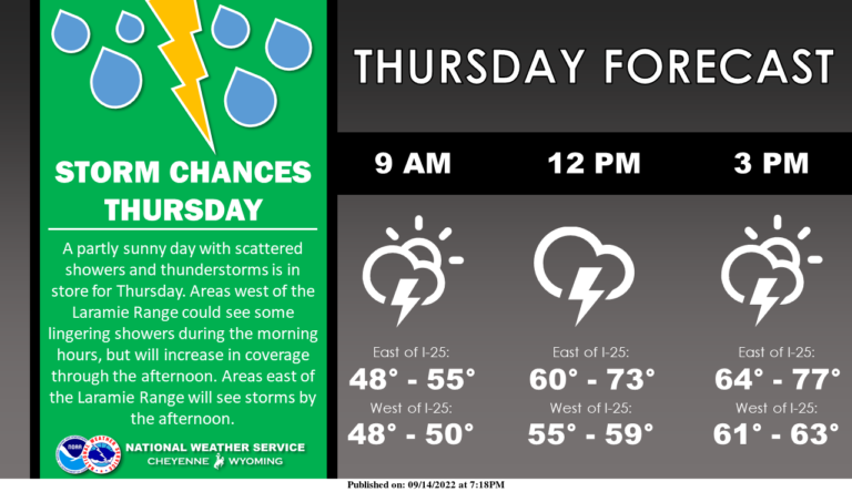 Cheyenne To Receive Much Needed Moisture